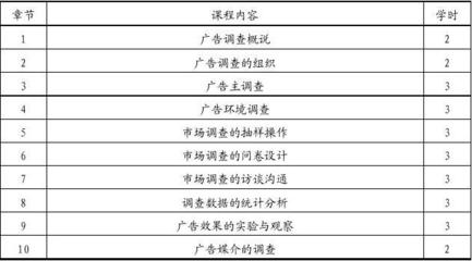 《广告调查》课程教学大纲